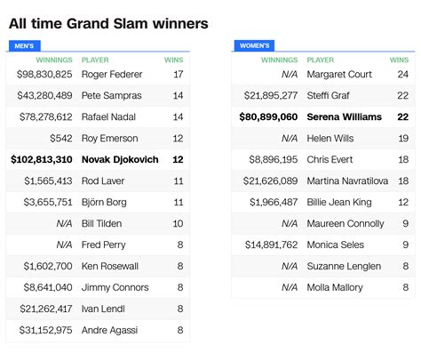 Melbourne Cup 2015 Results: Winner, Prize Money Payouts and .